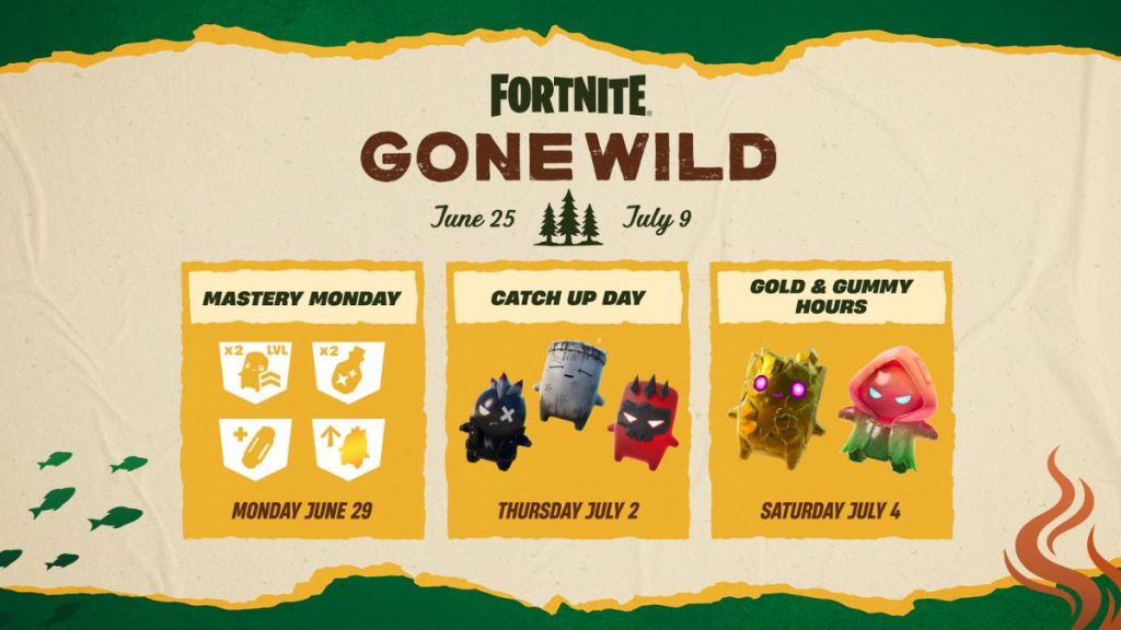 Fortnite Next Mastery Monday Schedule