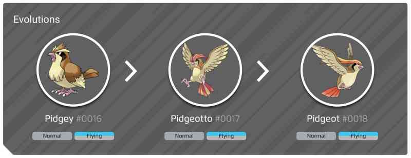 Pokémon Go Mega Pidgeot counters, weaknesses and moveset explained